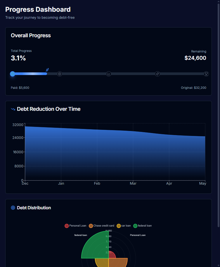 Progress tracking preview